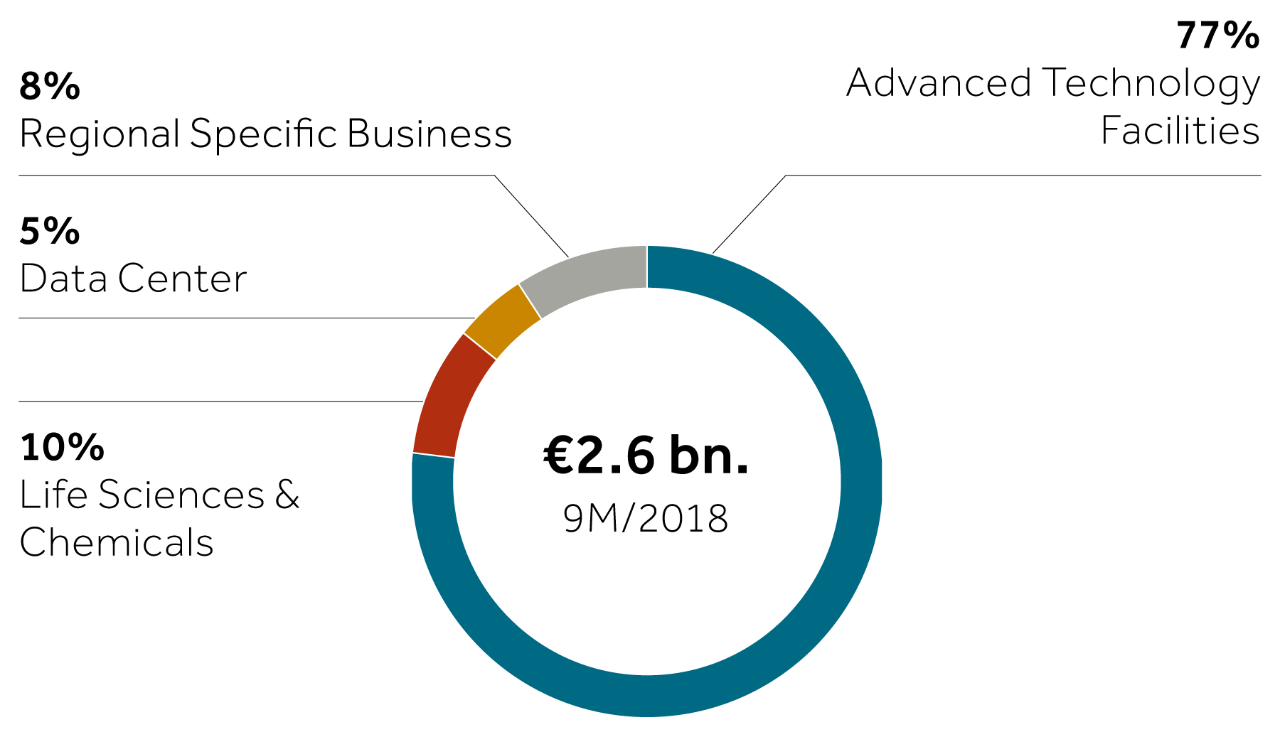 Infografik