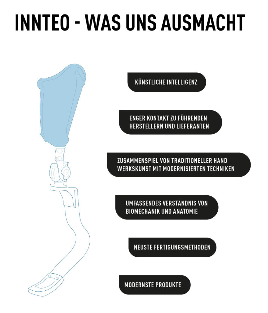 Informationsgrafik Design