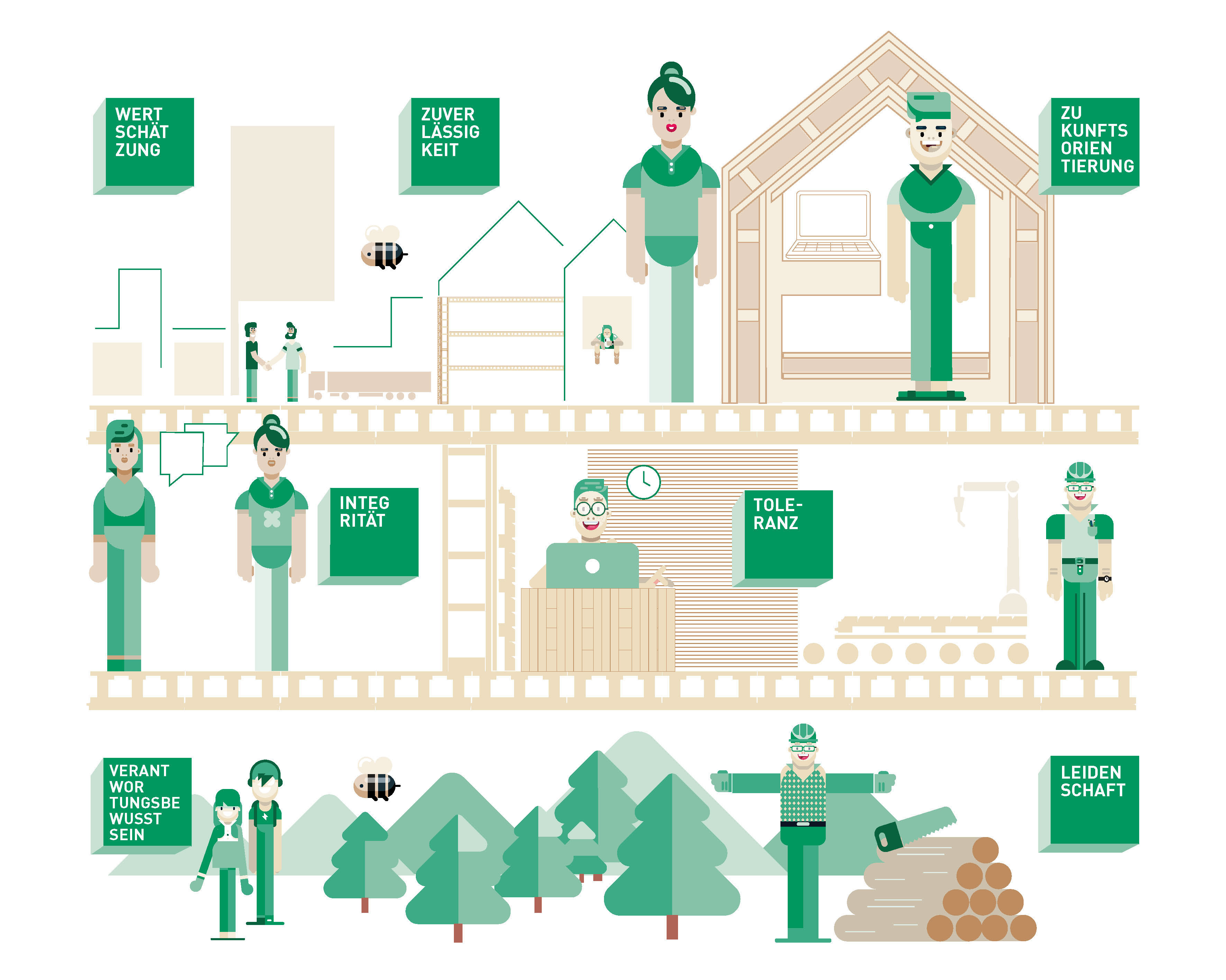 Leitibild Visualisierung Design
