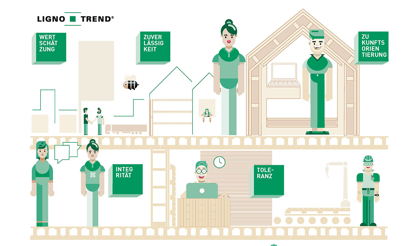 Lignotrend Leitbild Design Visualisierung Gestaltung
