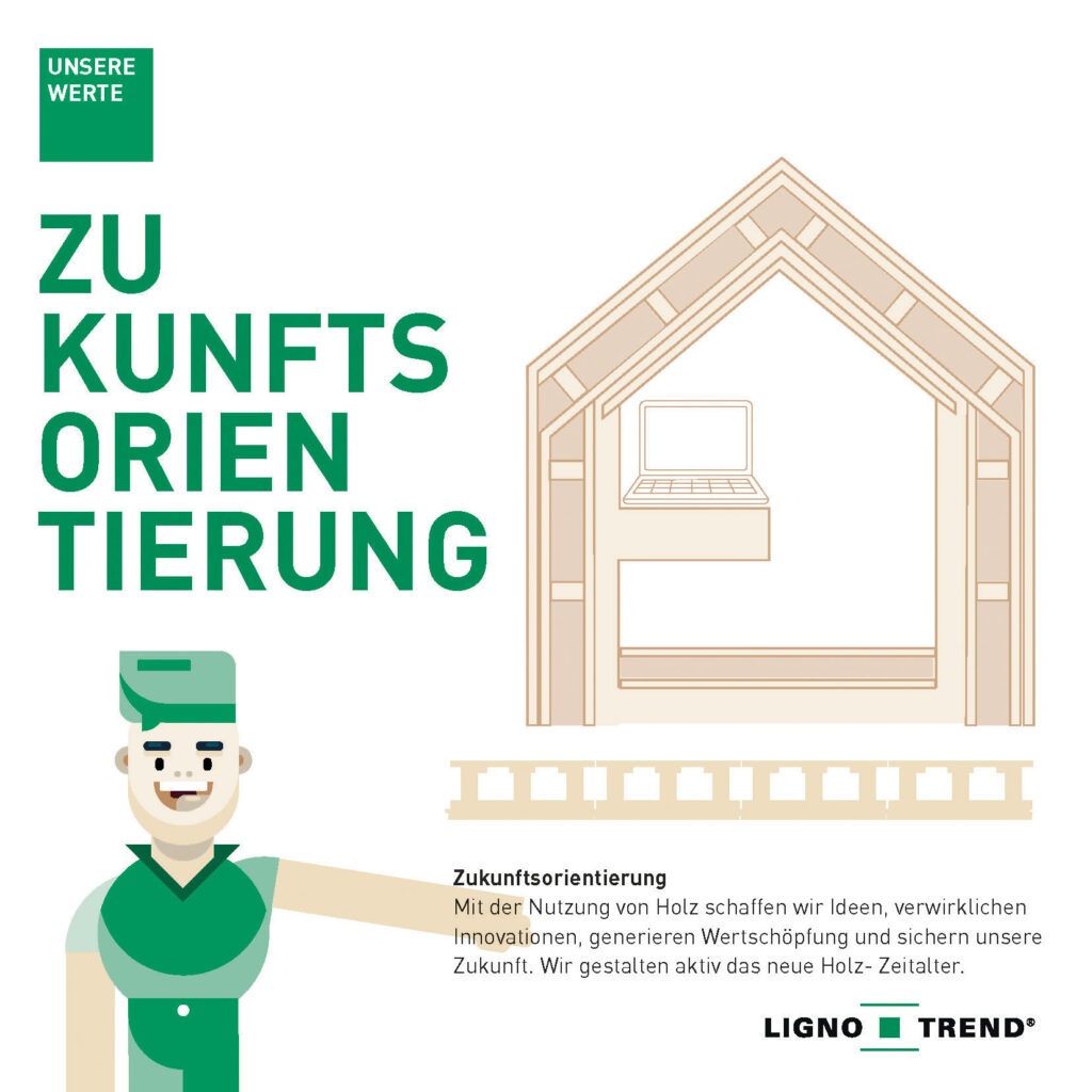 Wert Zukunftsorientierung